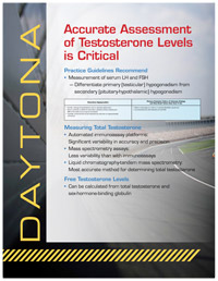 Panel 2: Accurate Assessment of Testosterone Levels is Critical