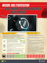 Panel 3: MISSION: Risk Stratification<br>GOAL: Minimize the Risk of Medication Abuse or Misuse