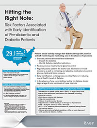 Panel 1: HITTING THE RIGHT NOTE: RISK FACTORS ASSOCIATED WITH EARLY IDENTIFICATION OF PRE-DIABETIC AND DIABETIC PATIENTS 