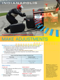 Panel 6: Make Adjustments