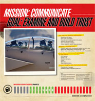 Panel 3: Mission: Communicate