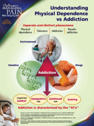 Panel 1: Understanding Physical Dependence vs Addiction