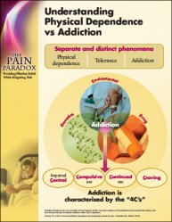 Panel 1: Understanding Physical Dependence vs Addiction