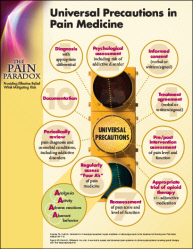 Panel 2: Universal Precautions in Pain Medicine