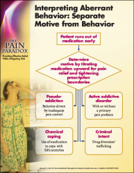 Panel 6: Interpreting Aberrant Behavior: Separate Motive from Behavior