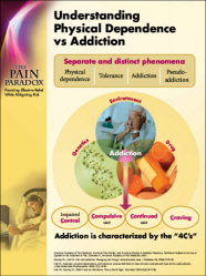 Panel 1: Understanding Physical Dependence vs Addiction