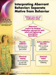 Panel 6: Interpreting Aberrant Behavior: Separate Motive from Behavior